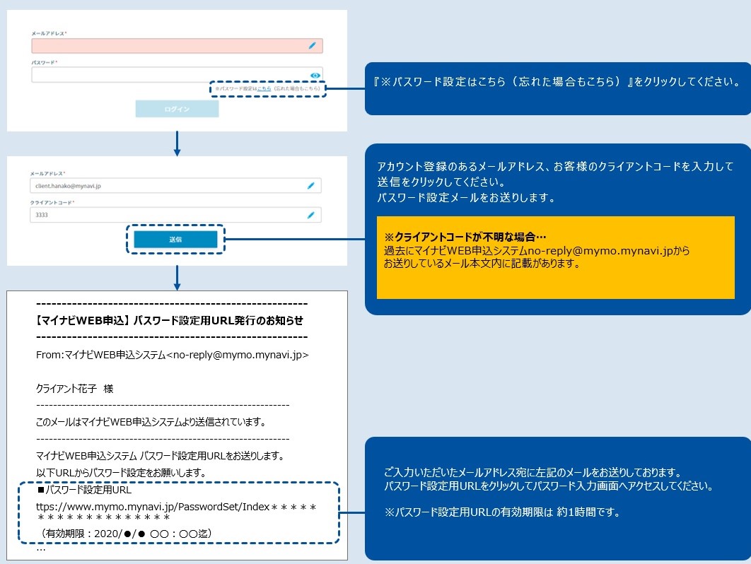 初回ログイン時、アカウントのパスワードを設定して下さい